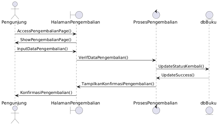 Flowchart Pengembalian